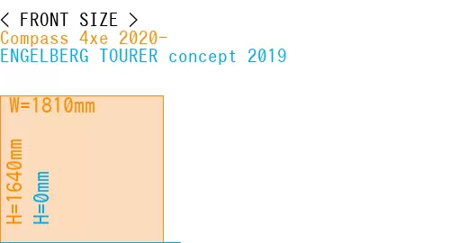 #Compass 4xe 2020- + ENGELBERG TOURER concept 2019